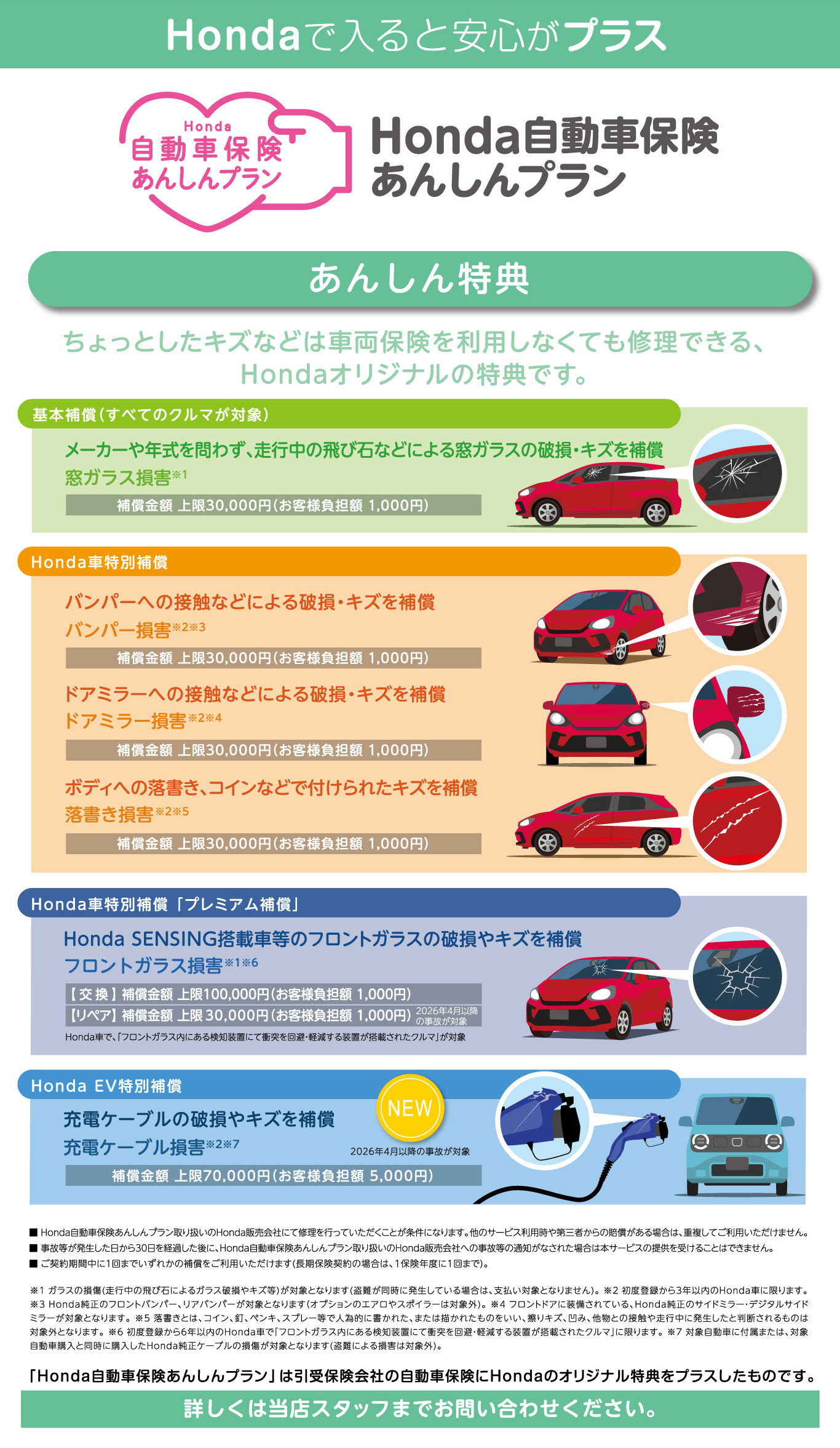 Honda �����ԕی� ���񂵂�v����